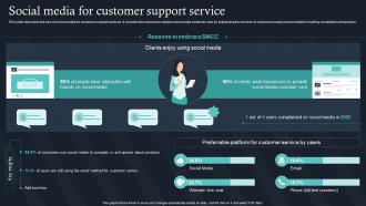 Q945 Social Media For Customer Support Service IT For Communication In Business
