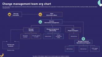 Q946 Change Management Team Org Chart Role Of Training In Effective