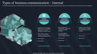Q947 Types Of Business Communication Internal IT For Communication In Business
