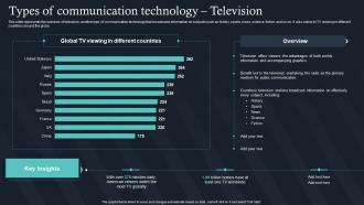 Q950 Types Of Communication Technology Television IT For Communication In Business