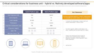 Q955 Critical Considerations For Business Unit Hybrid Vs Natively Enterprise Application Playbook