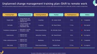 Q955 Unplanned Change Management Training Plan Shift To Role Of Training In Effective