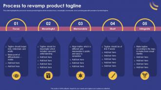 Q961 Marketing Strategy For Product Process To Revamp Product Tagline