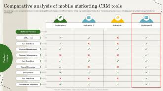 Q973 CRM Marketing Guide To Enhance Comparative Analysis Of Mobile Marketing CRM Tools MKT SS
