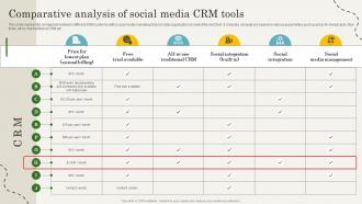 Q979 Comparative Analysis Of Social Media CRM Tools CRM Marketing Guide To Enhance MKT SS