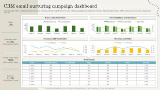 Q981 CRM Email Nurturing Campaign Dashboard CRM Marketing Guide To Enhance MKT SS