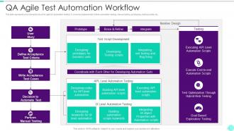 QA Agile Test Automation Workflow
