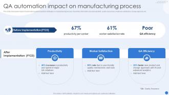 QA Automation Impact On Manufacturing Modernizing Production Through Robotic Process Automation