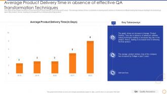 Qa enabled business transformation average product delivery time in absence