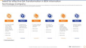 Qa enabled business transformation need for effective qa transformation
