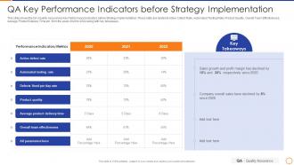 Qa enabled business transformation qa key performance indicators