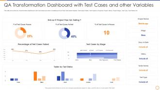 Qa enabled business transformation qa transformation dashboard