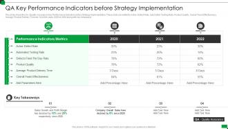 Qa key performance indicators effective qa transformation strategies