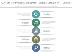 Qa Plan For Project Management Sample Diagram Ppt Sample