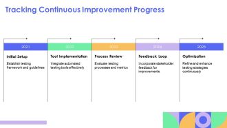 QA Process Metrics To Measure Testing Effectiveness PPT Structure AT Multipurpose Interactive