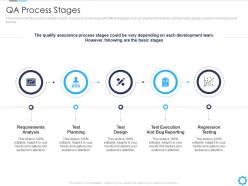 Qa process stages agile quality assurance model it ppt powerpoint presentation gallery
