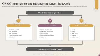 QA QC Improvement And Management System Framework