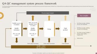 QA QC Management System Process Framework