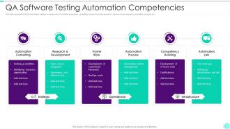 QA Software Testing Automation Competencies