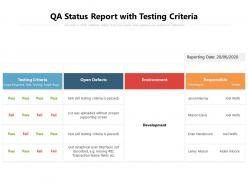 Qa status report with testing criteria