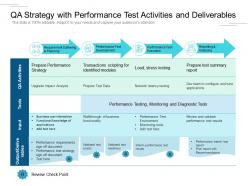Qa strategy with performance test activities and deliverables