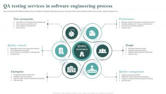 QA Testing Services In Software Engineering Process