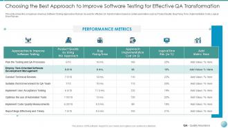 Qa transformation improved product quality user satisfaction choosing best approach