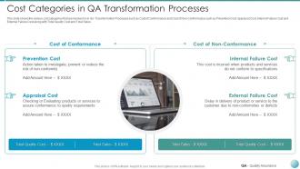 Qa transformation improved product quality user satisfaction cost categories processes