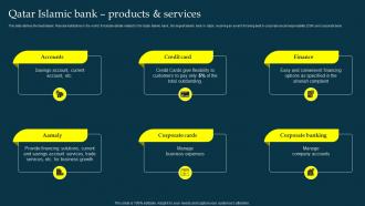 Qatar Islamic Bank Products And Services Profit And Loss Sharing Pls Banking Fin SS V