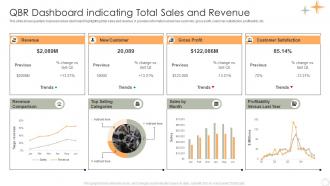 QBR Dashboard Indicating Total Sales And Revenue