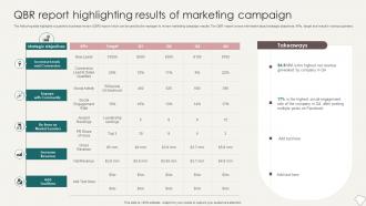QBR Report Highlighting Results Of Marketing Campaign