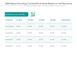 QBR Report Showing Competitor Analysis Based On Net Revenue
