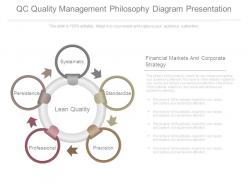Qc quality management philosophy diagram presentation