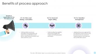 QMS Benefits Of Process Approach Ppt Visual Aids Professional