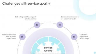 QMS Challenges With Service Quality Ppt Infographics Outline