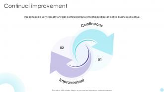 QMS Continual Improvement Ppt Inspiration Layout Ideas