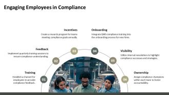 QMS Deployment Checklist For ISO Compliance PPT Sample AT Idea Downloadable