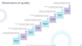 QMS Dimensions Of Quality Ppt Summary Outfit