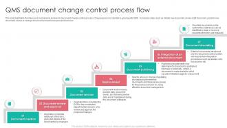 QMS Document Change Control Process Flow
