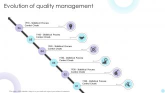 QMS Evolution Of Quality Management Ppt Pictures Graphics
