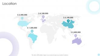 QMS Location Ppt Model Aids