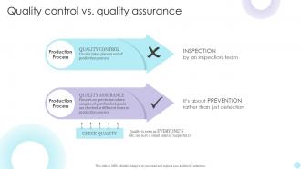 QMS Quality Control Vs Quality Assurance Ppt Slides Pictures