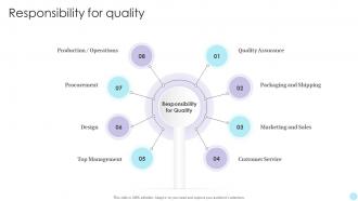 QMS Responsibility For Quality Ppt Infographic Template Slideshow