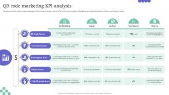 QR Code Marketing KPI Analysis
