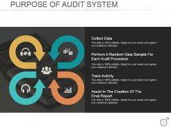Qs1 Auditor Checklist Quality System Audit Powerpoint Presentation Slides