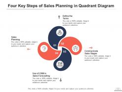 Quadrant Diagrams Brand Marketing Communicate Sales Inventory Method