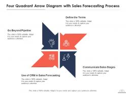 Quadrant Diagrams Brand Marketing Communicate Sales Inventory Method