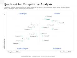 Quadrant For Competitive Analysis Application Interface Management Market