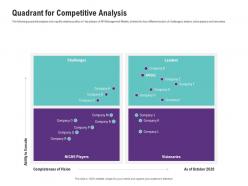 Quadrant for competitive analysis application programming interfaces ecosystem ppt summary