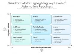 Quadrant Matrix Highlighting Key Levels Of Automation Readiness